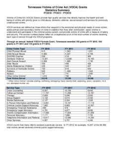 Tennessee Victims of Crime Act (VOCA) Grants Statistics Summary FY2010 / FY2011 / FY2012 Victims of Crime Act (VOCA) Grants provide high quality services that directly improve the health and wellbeing of victims with pri