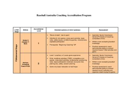 Microsoft Word - Baseball Framework Diagram1.doc