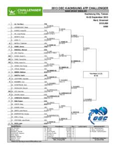 2013 OEC KAOHSIUNG ATP CHALLENGER MAIN DRAW SINGLES Kaohsiung City, Taiwan