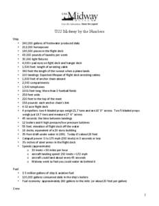 USS Midway by the Numbers Ship	
   • • • •
