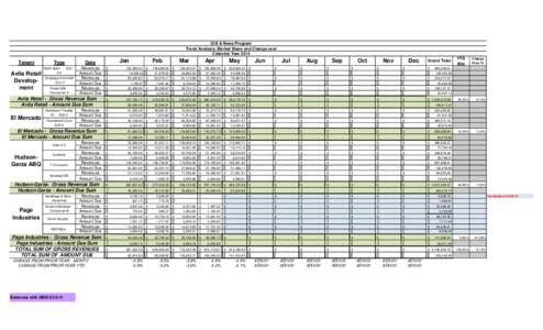 Gift & News Program Trend Analysis, Market Share and Change over Calendar Year 2014 Tenant