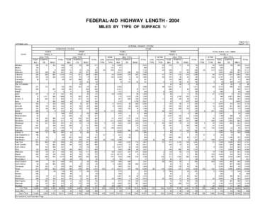 FEDERAL-AID HIGHWAY LENGTH[removed]MILES BY TYPE OF SURFACE 1/ TABLE HM-31 SHEET 1 OF 2