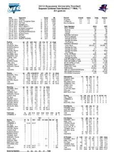 2014 Duquesne University Football Duquesne Combined Team Statistics (*** FINAL ***) All games * *