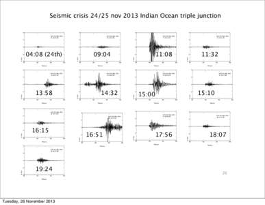 Seismic crisisnov 2013 Indian Ocean triple junction