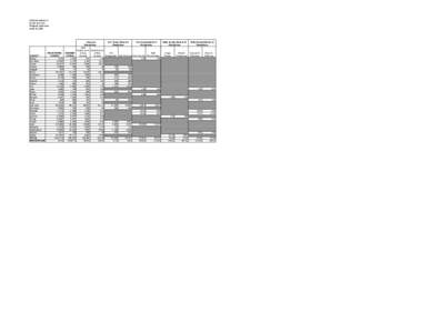 OFFICIAL RESULTS STATE OF UTAH PRIMARY ELECTION