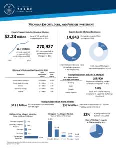 MICHIGAN EXPORTS, JOBS, AND FOREIGN INVESTMENT Exports Sustain Michigan Businesses Exports Support Jobs for American Workers  $2.23 trillion