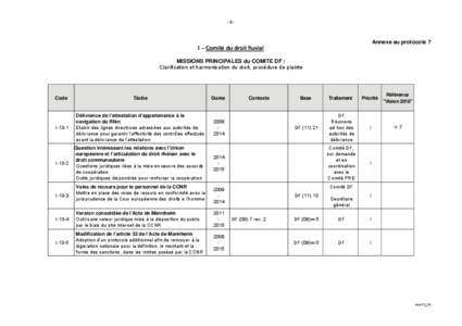 -9-  Annexe au protocole 7 I – Comité du droit fluvial MISSIONS PRINCIPALES du COMITE DF : Clarification et harmonisation du droit, procédure de plainte