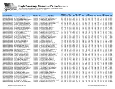 High_Ranking_Genomic_Females - May 2015