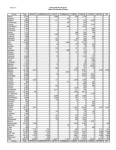 MAY 2011 CHPLUS Enrollment