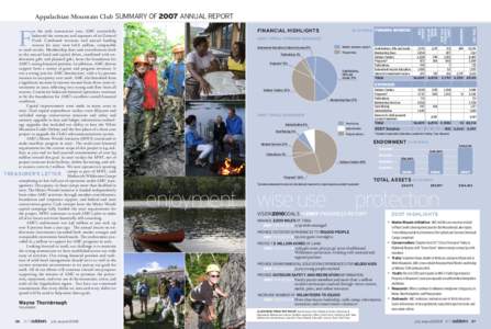 Appalachian Mountain Club summary of 2007 annual report  Member and donor support Program fees  Publications 3%