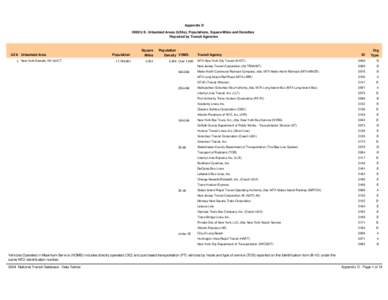 Appendix D 2000 U.S. Urbanized Areas (UZAs), Populations, Square Miles and Densities Reported by Transit Agencies UZA Urbanized Area 1 New York-Newark, NY-NJ-CT