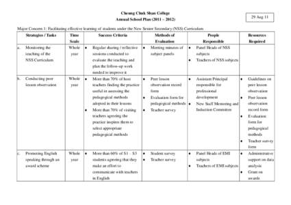 Cheung Chuk Shan College 29 Aug 11 Annual School Plan (2011 – 2012) Major Concern 1: Facilitating effective learning of students under the New Senior Secondary (NSS) Curriculum