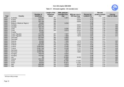 Mandala 3 / flu pandemic table December / Jersey cattle / Holstein cattle / Milk