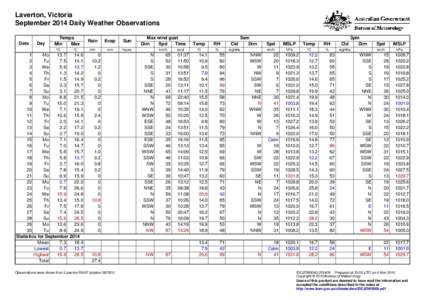 Laverton, Victoria September 2014 Daily Weather Observations Date Day