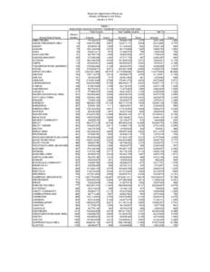 Wisconsin School District Summary Statistics for 2008