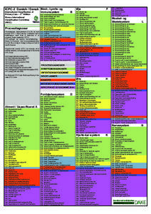 ICPC-2 Danish / Dansk Blod-, Lymfe- og International Classification of nd Primary Care – 2 Edition Wonca International Classification Committee