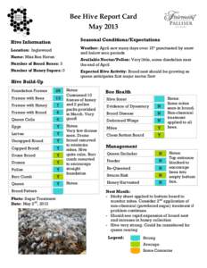 Bee Hive Report Card May 2013 Seasonal Conditions/Expectations Hive Information