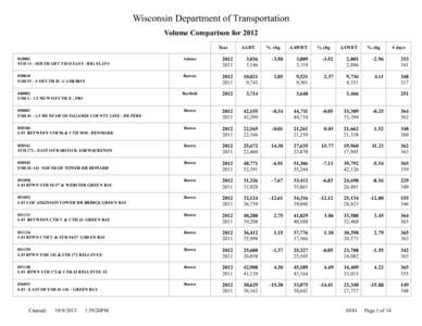 Continuous Traffic Counts in Wisconsin - WisDOT