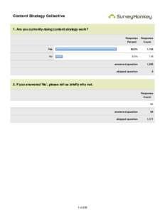 Content Strategy Collective  1. Are you currently doing content strategy work? Response  Response