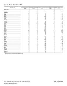 2007 Census of Agriculture Florida[removed]