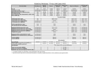 Bankkártya Hirdetmény - Érvényesjúnius 20-tól Kártyatermékek: Kölyökkártya  0 Ft