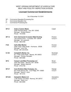 WEST VIRGINIA DEPARTMENT OF AGRICULTURE MEAT AND POULTRY INSPECTION DIVISION Licensed Commercial Establishments As of November 19, 2014 SP SP-