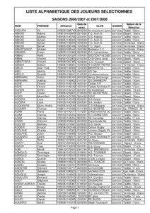 LISTE ALPHABETIQUE DES JOUEURS SELECTIONNES SAISONS[removed]et[removed]NOM