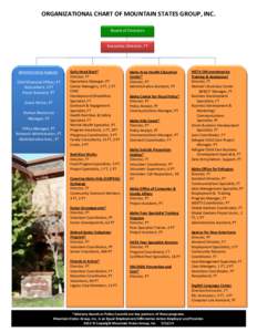 ORGANIZATIONAL CHART OF MOUNTAIN STATES GROUP, INC. Board of Directors Executive Director, FT Administrative Support Chief Financial Officer, FT