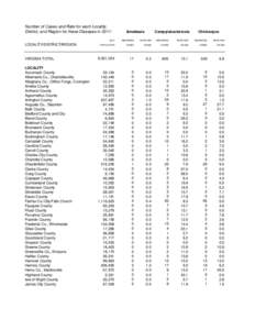 Number of Cases and Rate for each Locality, District, and Region for these Diseases in 2011: Amebiasis  Campylobacteriosis