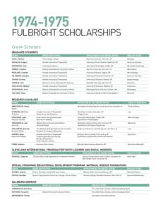 [removed]Fulbright Scholarships Greek Scholars Graduate Students NAME