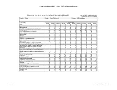 Crime Information Analysis Centre - South African Police Service  Crime in the RSA for the period April to March[removed]to[removed]Western Cape  Area :