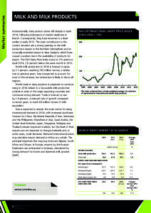 Market summariess  MILK AND MILK PRODUCTS Internationally, dairy product prices fell sharply in April 2014, following indications of market weakness in March. Consequently, they have returned to a level