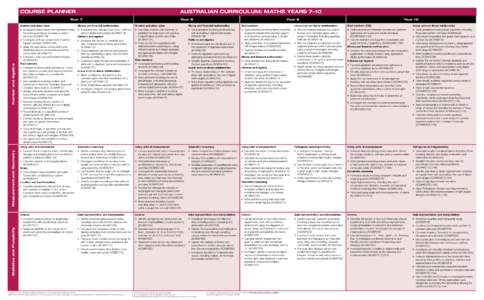 Complex analysis / Pi / Algebra / Polynomial / Fraction / Number / Differential equation / Simultaneous equations / Matrix / Mathematics / Equations / Elementary algebra