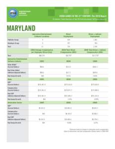 VIDEO GAMES IN THE 21ST CENTURY: The 2010 Report Economic Contributions of the US Entertainment Software Industry MARYLAND