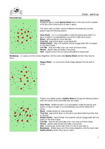 Circle - warm-up Chocolate box How it works All players jog/run inside Quality Street which is the name of the smallest of the two cone circles and try to stay in space. The coach calls out these names of different choco