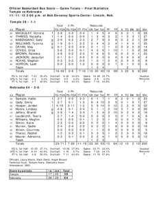 Official Basketball Box Score -- Game Totals -- Final Statistics Temple vs Nebraska[removed]:06 p.m. at Bob Devaney Sports Center- Lincoln, Neb. Temple 39 • 1-1 Total 3-Ptr