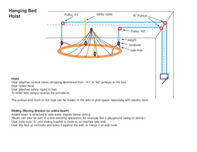 Hanging Bed Hoist Pulley “A1”  safety ropes