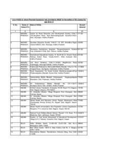 List of NGOs to whom Financial Assistance was provided by MSJE for the welfare of SCs during the year[removed]S. No. 1