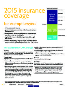 2015 insurance coverage for exempt lawyers • in-house corporate counsel • government lawyers, educators and others not in active private practice