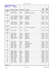 thunder road tt 2012final  Thunder Road TT 2012 Distance 16 miles PLACE