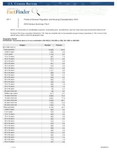 DP-1  Profile of General Population and Housing Characteristics: [removed]Census Summary File 2  NOTE: For information on confidentiality protection, nonsampling error, and definitions, see http://www.census.gov/prod/ce