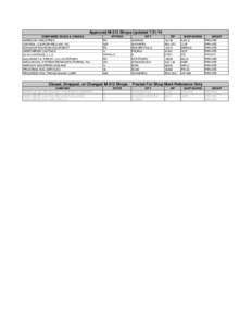 Approved M-212 Shops Updated[removed]COMPANIES IN USA & CANADA AMERICAN INDUSTRIES CENTRAL COUPLER RECLAIM, INC. DONOHUE RAILROAD EQUIPMENT GREENBRIER CASTINGS