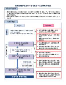 資料２－３：環境影響評価法の一部を改正する法律案の概要