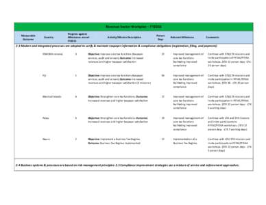 Tax / Business / LTX / STX / Regulatory compliance