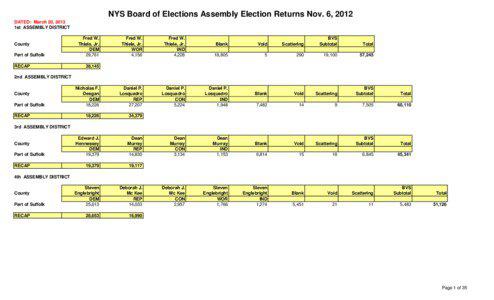 NYS Board of Elections Assembly Election Returns Nov. 6, 2012 DATED: March 20, 2013 1st ASSEMBLY DISTRICT