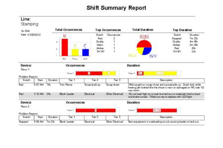 Shift Summary Report Line: Stamping Total Occurrences  1st Shift