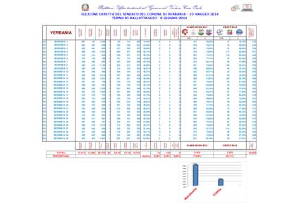 Prefettura - Ufficio territoriale del Governo del Verbano Cusio Ossola  VILLA TARANTO 2014