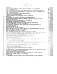 Top 50 PACs By Disbursements January 1, [removed]June 30, [removed]