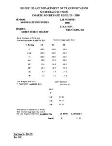 RHODE ISLAND DEPARTMENT OF TRANSPORTATION MATERIALS SECTION COARSE AGGREGATE RESULTS[removed]VENDOR: AGGREGATE INDUSTRIES