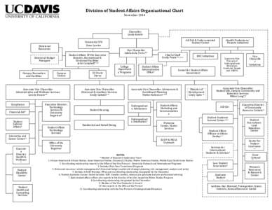 Division	
  of	
  Student	
  Affairs	
  Organizational	
  Chart	
   November	
  2014	
     Chancellor	
   Linda	
  Katehi	
  